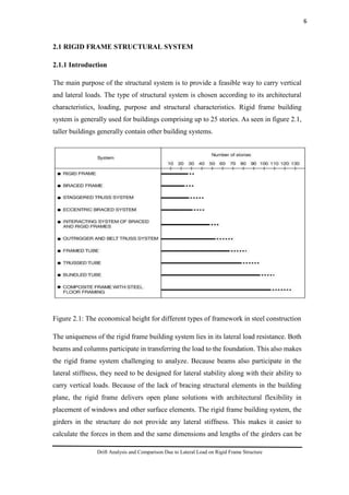 Drift analysis and Comparison due to rigid frame structure | PDF