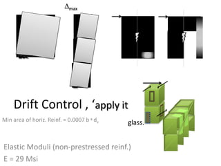 Drift Control , ‘apply it
Elastic Moduli (non-prestressed reinf.)
E = 29 Msi
Dmax
glass.Min area of horiz. Reinf. = 0.0007 b x dv
 