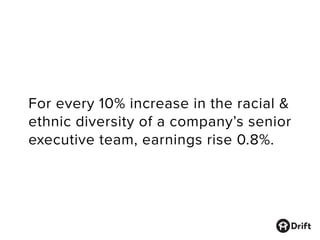For every 10% increase in the racial &
ethnic diversity of a company’s senior
executive team, earnings rise 0.8%.
 