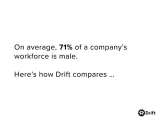 On average, 71% of a company’s
workforce is male.
Here’s how Drift compares …
 