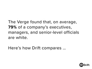 The Verge found that, on average,
79% of a company’s executives,
managers, and senior-level officials
are white.
Here’s how Drift compares …
 