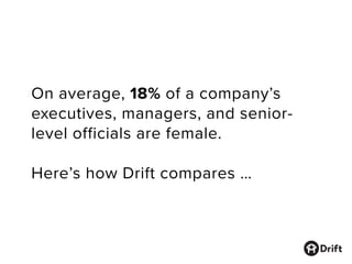 On average, 18% of a company’s
executives, managers, and senior-
level officials are female.
Here’s how Drift compares …
 