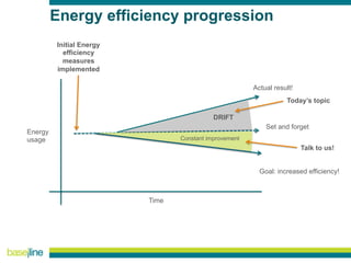 Drift Prevention - Essential Component of Energy Efficiency Program | PDF