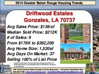 2014 Greater Baton Rouge Housing Trends 
Bill Cobb Greater Baton Rouge’s Home Appraiser - Accurate Valuations Grp 225-293-1500 www.Accuratevg.com www.BatonRougeHousingReports.com 
Driftwood Estates Gonzales, LA 70737 
Avg Sales Price: $138/sf 
Median Sold Price: $212K 
# of Sales: 9 
From $176K to $262,200 
Avg Home Size: 1,520sf 
Avg Days On Market: 37 
Selling 100% of List Price 
Based on information from Greater Baton Rouge Association of REALTORS®MLS for period 09/01/2013 to 09/22/2014, extracted on 09/22/2014. 