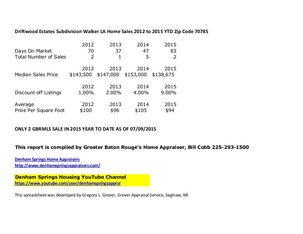 Driftwood Estates Subdivision Walker LA Home Sales 2012 to 2015 YTD Zip