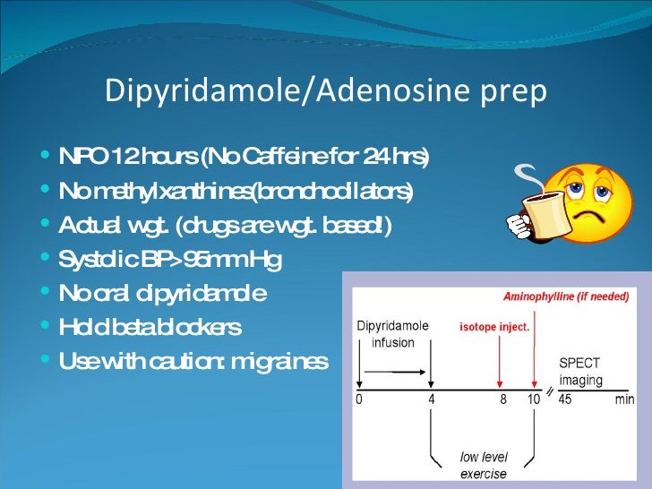 Dipyridamole Classification