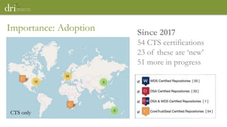 Importance: Adoption Since 2017
54 CTS certifications
23 of these are ‘new’
51 more in progress
CTS only
 