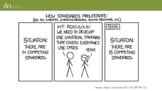 Source: https://xkcd.com/927/ (CC BY-NC 2.5)
 