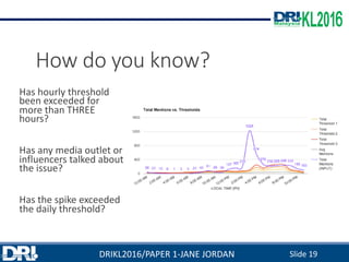 DRIKL2016 - Crisis Management in the Digital Age | PDF