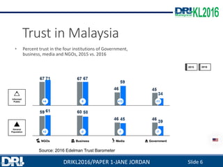 DRIKL2016 - Crisis Management in the Digital Age | PDF