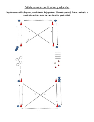 Dril de pases + coordinación y velocidad
Seguir numeración de pases, movimiento de jugadores (línea de puntos). Entre cuadrado y
cuadrado realizo tareas de coordinación y velocidad.
2 3
1
4
3 2 4 1
 