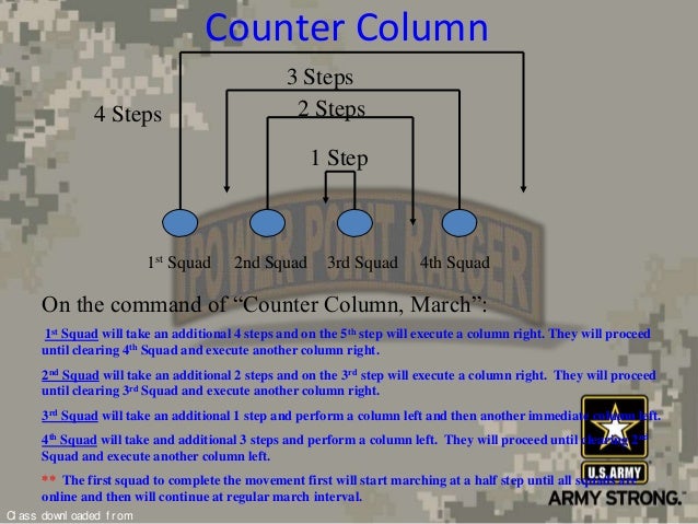 Marching and Cadence