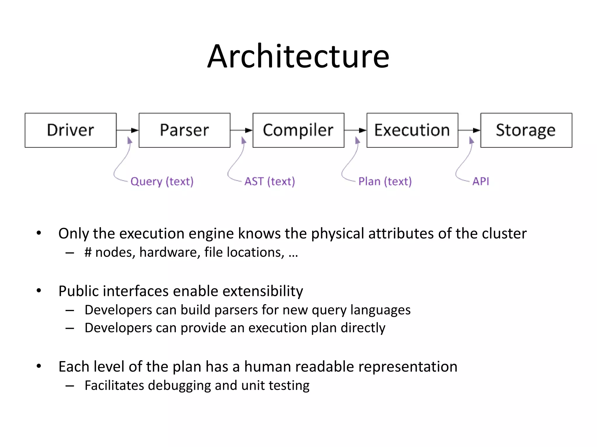 Architecture



• Only the execution engine knows the physical attributes of the cluster
    – # nodes, hardware, file locations, …

• Public interfaces enable extensibility
    – Developers can build parsers for new query languages
    – Developers can provide an execution plan directly

• Each level of the plan has a human readable representation
    – Facilitates debugging and unit testing
 