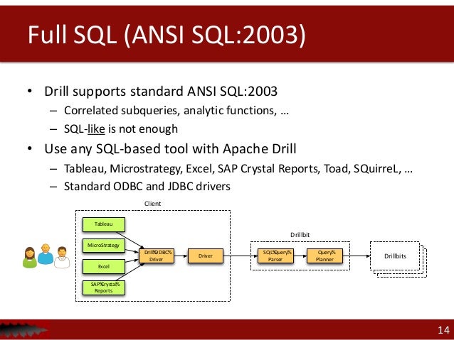 Drill njhug -19 feb2013