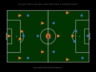All your drills are here… Learn more? Book a Coaching Course!




               www.thedutchfootballacademy.nl
 