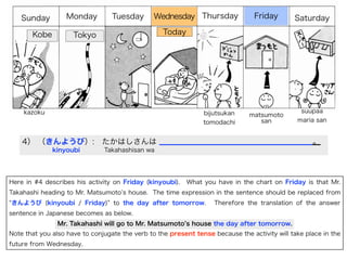 Sunday Monday Tuesday Wednesday Thursday Friday Saturday
kazoku bijutsukan
tomodachi
matsumoto
san
suupaa
maria san
Kobe Tokyo Today
4） （きんようび）: たかはしさんは 。 
kinyoubi   Takahashisan wa
Here in #4 describes his activity on Friday (kinyoubi). What you have in the chart on Friday is that Mr.
Takahashi heading to Mr. Matsumoto s house. The time expression in the sentence should be replaced from
きんようび (kinyoubi / Friday) to the day after tomorrow. Therefore the translation of the answer
sentence in Japanese becomes as below.
Mr. Takahashi will go to Mr. Matsumoto s house the day after tomorrow.
Note that you also have to conjugate the verb to the present tense because the activity will take place in the
future from Wednesday.
 