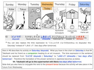 Sunday        Monday          Tuesday       Wednesday Thursday               Friday       Saturday

       Kobe            Tokyo                       Today




    kazoku                                                      bijutsukan                      suupaa
                                                                               matsumoto
                                                                tomodachi         san          maria san
                                         ＊
   6） （どようび）: たかはしさんは しあさって マリアさんと スーパーに いきます。 
             doyoubi        Takahashisan wa     shiasatte    maria-san to    suupaa ni    ikimasu

   ＊ You can also replace the time expression to         こんしゅうの どようび/konshuu no doyoube/ this
      Saturday instead of しあさって（two days after tomorrow).


Here in #6 describes his activity on Saturday (doyoubi). What you have in the chart on Saturday is that Mr.
Takahashi and his friend as a companion heading to an art museum. The time expression in the sentence
should be replaced from     どようび (doyoubi / Saturday)          to   しあさって (shiasatte / two days after
tomorrow) . Therefore the translation of the answer sentence in Japanese becomes as below.
             Mr. Takahashi will go to the supermarket with Maria two days after tomorrow.
Note that you also have to conjugate the verb to the present tense because the activity will take place in the
future from Wednesday.
 