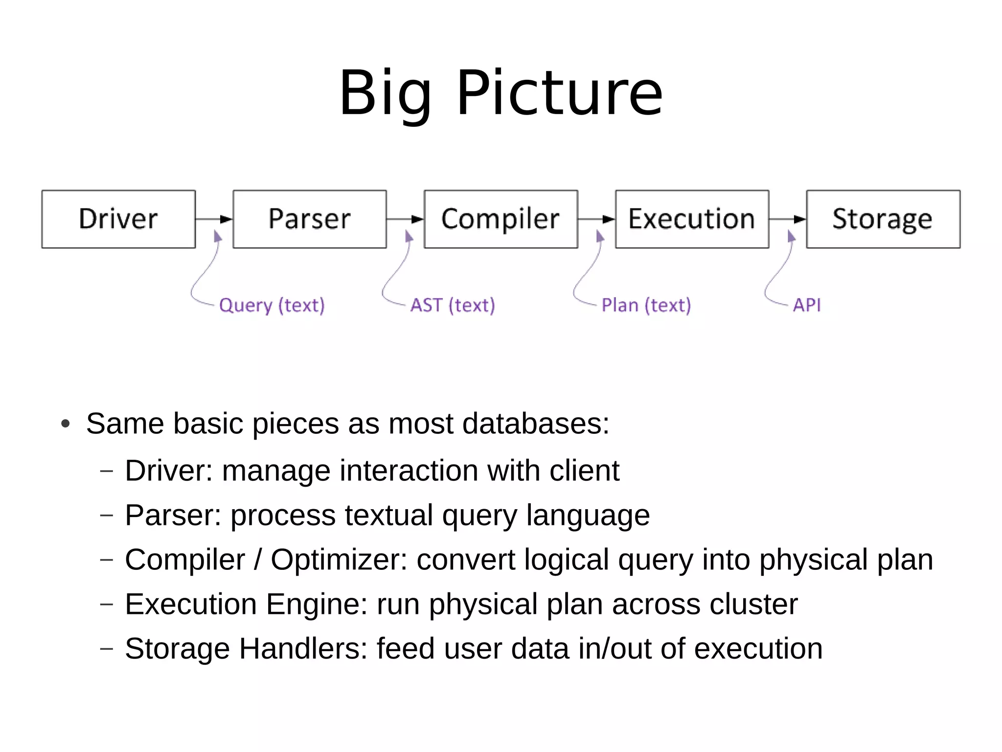 Big Picture




• Same basic pieces as most databases:
  –   Driver: manage interaction with client
  –   Parser: process textual query language
  –   Compiler / Optimizer: convert logical query into physical plan
  –   Execution Engine: run physical plan across cluster
  –   Storage Handlers: feed user data in/out of execution
 