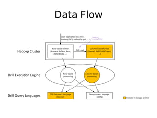 Data Flow
 