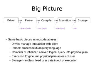 Big Picture




• Same basic pieces as most databases:
  –   Driver: manage interaction with client
  –   Parser: process textual query language
  –   Compiler / Optimizer: convert logical query into physical plan
  –   Execution Engine: run physical plan across cluster
  –   Storage Handlers: feed user data in/out of execution
 