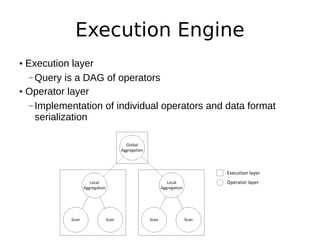 Execution Engine
• Execution layer
   – Query is a DAG of operators

• Operator layer
   – Implementation of individual operators and data format
     serialization
 