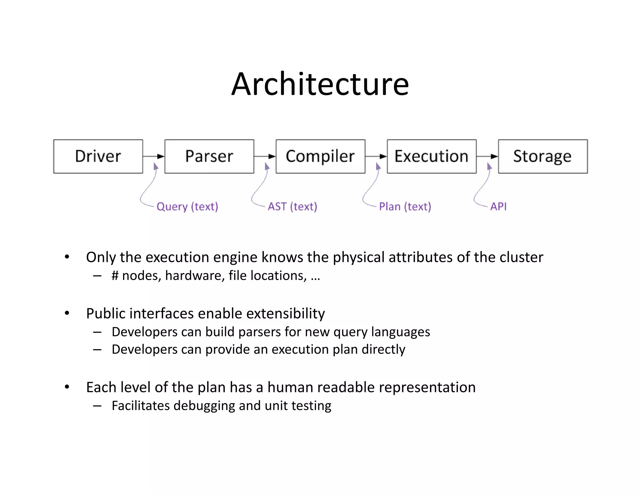 Architecture



• Only the execution engine knows the physical attributes of the cluster
    – # nodes, hardware, file locations, …

• Public interfaces enable extensibility
    – Developers can build parsers for new query languages
    – Developers can provide an execution plan directly

• Each level of the plan has a human readable representation
    – Facilitates debugging and unit testing
 