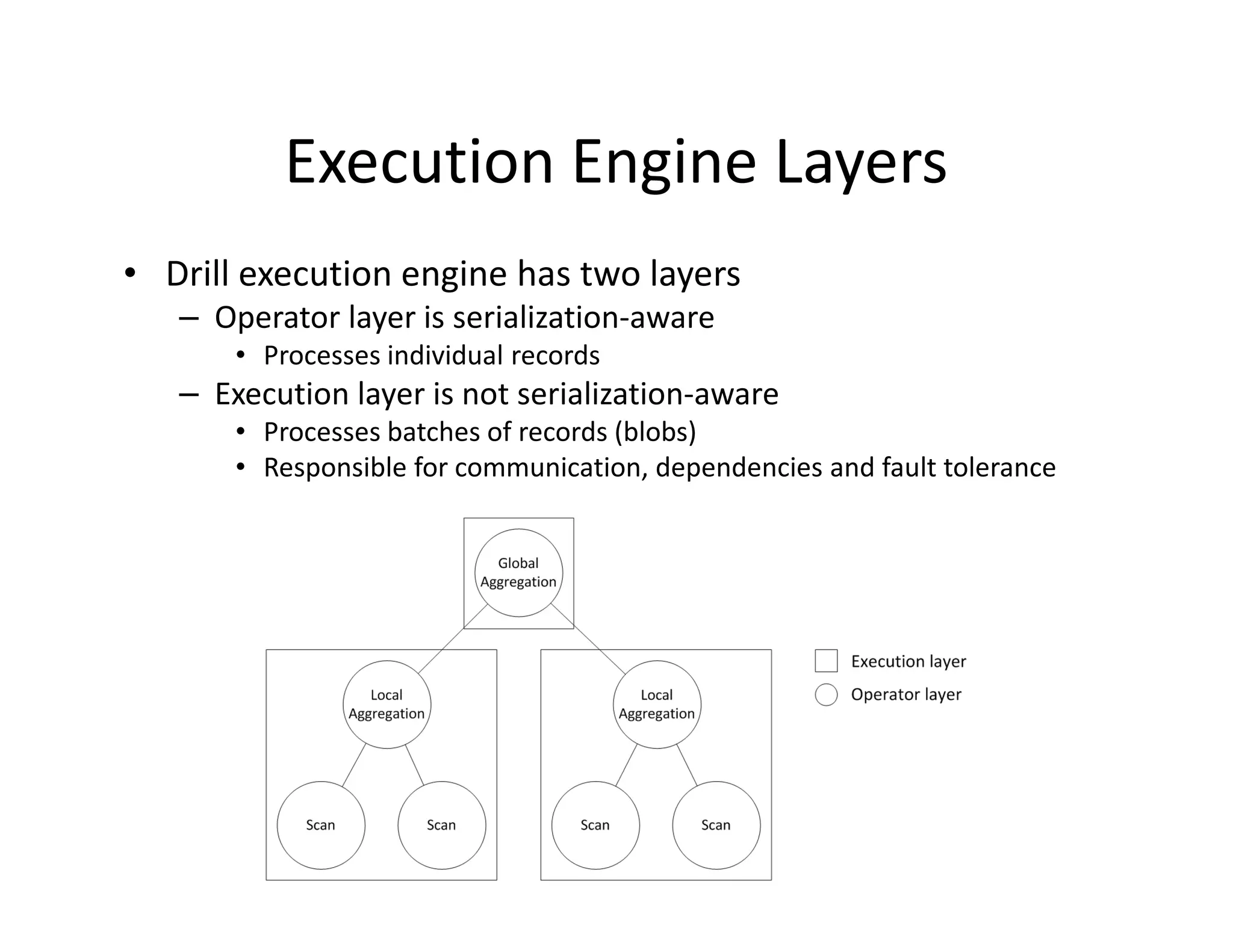 Execution Engine Layers
• Drill execution engine has two layers
   – Operator layer is serialization-aware
       • Processes individual records
   – Execution layer is not serialization-aware
       • Processes batches of records (blobs)
       • Responsible for communication, dependencies and fault tolerance
 