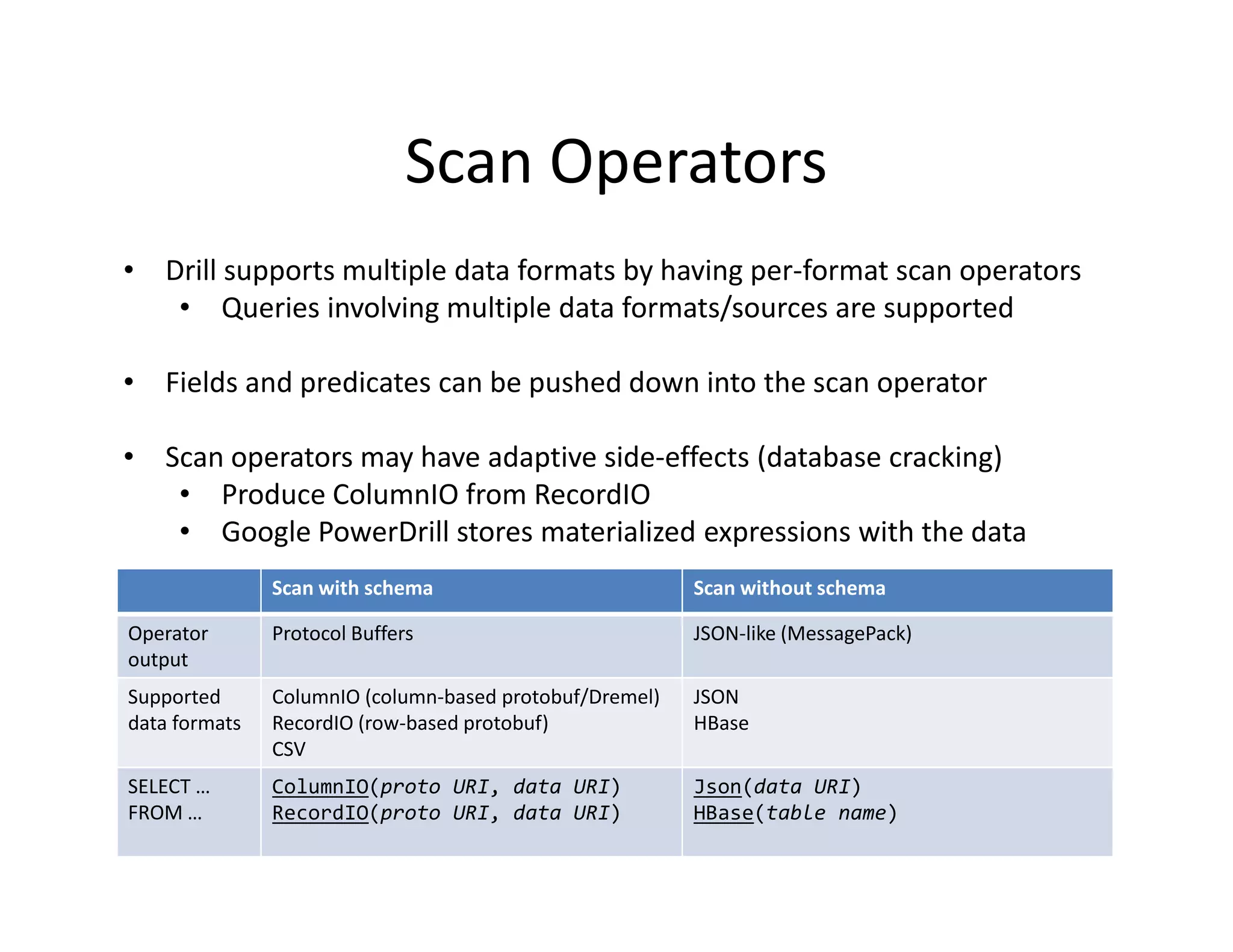 Scan Operators
• Drill supports multiple data formats by having per-format scan operators
   • Queries involving multiple data formats/sources are supported

• Fields and predicates can be pushed down into the scan operator

• Scan operators may have adaptive side-effects (database cracking)
   • Produce ColumnIO from RecordIO
   • Google PowerDrill stores materialized expressions with the data
               Scan with schema                          Scan without schema

Operator       Protocol Buffers                          JSON-like (MessagePack)
output
Supported      ColumnIO (column-based protobuf/Dremel)   JSON
data formats   RecordIO (row-based protobuf)             HBase
               CSV
SELECT …       ColumnIO(proto URI, data URI)             Json(data URI)
FROM …         RecordIO(proto URI, data URI)             HBase(table name)
 