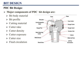 Drill bits | PPTX