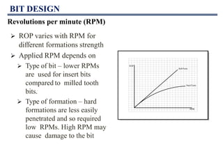 Drill Bit Rpm Formula Drill bits | PPTX