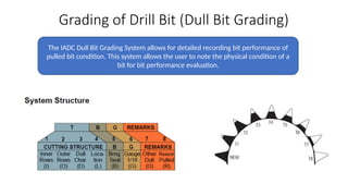 Drill Bit and its types, uses in different formations | PPTX