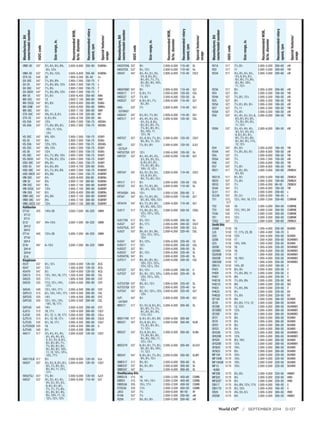 Oilfield Bit Grading Chart.pdf drill_bit_classifier.pdf
