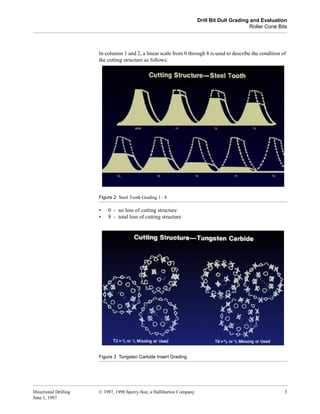 Oilfield Bit Grading Chart.pdf Drill bit grading & evaluation | PDF