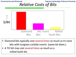 Expensive Bit Example Drill bit types advantages and disadvantages | PPTX
