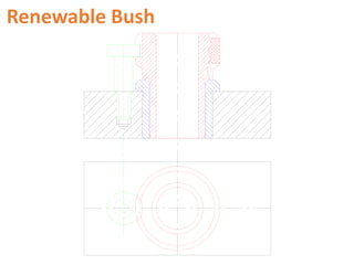 Renewable Bush
 