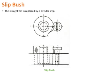 Slip Bush
• The straight flat is replaced by a circular step.
Slip Bush
 