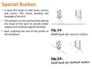 Special Bushes
• A twist drill tends to slide down inclines
and curves. This causes bending and
breakage of the drill.
• This problem can be countered by altering
the shape of the bush to provide better
support and resistance against bending.
• Bush matching the end of the profile of
the workpiece.
 