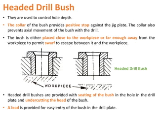 Headed Drill Bush
• They are used to control hole depth.
• The collar of the bush provides positive stop against the jig plate. The collar also
prevents axial movement of the bush with the drill.
• The bush is either placed close to the workpiece or far enough away from the
workpiece to permit swarf to escape between it and the workpiece.
• Headed drill bushes are provided with seating of the bush in the hole in the drill
plate and undercutting the head of the bush.
• A lead is provided for easy entry of the bush in the drill plate.
Headed Drill Bush
 