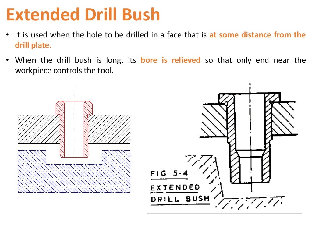Drill bushes