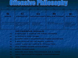 Offensive Philosophy 