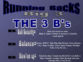Running  Backs Big 3 B  B  B Ball Security=  Blow'em up= Balance=  Must win turnover ratio.  High & Tight, 5 Points of  pressure, Gauntlet, coach punch. Stance, HIPS!!  Sink Hip, Hip Flexion, Turn, Rocker, Cut,.. Bags, Ladder, cones, Squat Jumps, Olympic Lifts, Cross fit, etc… Finish the Run!  Finish the BLOCK!! Cut Drill vs Bag, Gauntlet, Goaline, Run through end zone, Olympic lifts, Cross fit etc.. THE 3 B's 