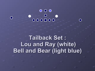 Tailback Set :  Lou and Ray (white) Bell and Bear (light blue) 