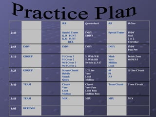 Practice Plan DEFENSE 4:05 MIX MIX MIX MIX TEAM 3:55 Team Circuit Team Circuit Circuit Veer Pass Load Pass Midline Pass Circuit Veer Load Midline TEAM 3:40 ½ Line Circuit 40 50 3-3 1/2 Line Veer Load Midline Screen Circuit Bubble Smash Quick GROUP 3:25 Inside Zone 40/50/3-3 Mesh Veer Midline Load ½ With WR ½ With RB Switch @ 3:17 91 Cover 3 91 Cover 2 96/4 Cover 3 96/4 Cover 2 GROUP 3:10 INDY Pass Pro INDY INDY INDY INDY 2:55 INDY Sled 2 vs 2 Crowther Special Teams INDY EDD’S Special Teams K.O  PUNT  K.R  PUNT RET. 2:40 O-Line RB Quarterback WR 