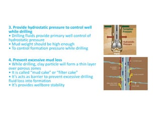 Comprehensive Overview of Drilling Fluids and Their Components in ...