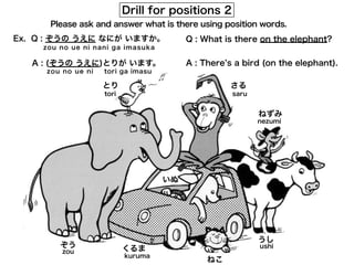 Drill for positions 2
Please ask and answer what is there using position words.
ぞう
ねこ
うし
ねずみ
さるとり
いぬ
くるま
Ex. Q : ぞうの うえに なにが いますか。
A : (ぞうの うえに)とりが います。
zou no ue ni nani ga imasuka
zou no ue ni tori ga imasu
Q : What is there on the elephant?
A : There s a bird (on the elephant).
tori saru
nezumi
ushi
kuruma
zou