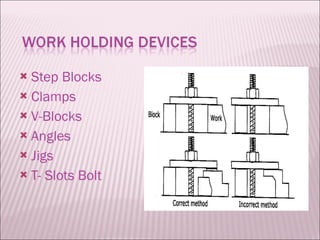 Step Blocks Clamps V-Blocks Angles Jigs T- Slots Bolt 