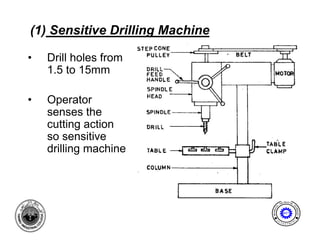 MET 103 Drilling module-2 | PDF