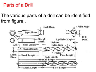 The various parts of a drill can be identified
from figure .
Parts of a Drill
 