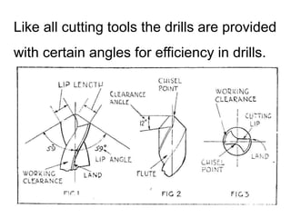 Like all cutting tools the drills are provided
with certain angles for efficiency in drills.
 