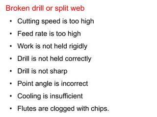 • Cutting speed is too high
• Feed rate is too high
• Work is not held rigidly
• Drill is not held correctly
• Drill is not sharp
• Point angle is incorrect
• Cooling is insufficient
• Flutes are clogged with chips.
Broken drill or split web
 